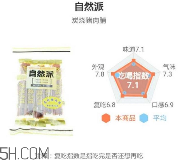 豬肉脯哪個(gè)牌子最好吃？豬肉脯是發(fā)物嗎