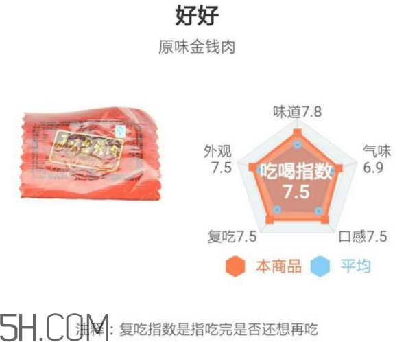豬肉脯哪個(gè)牌子最好吃？豬肉脯是發(fā)物嗎