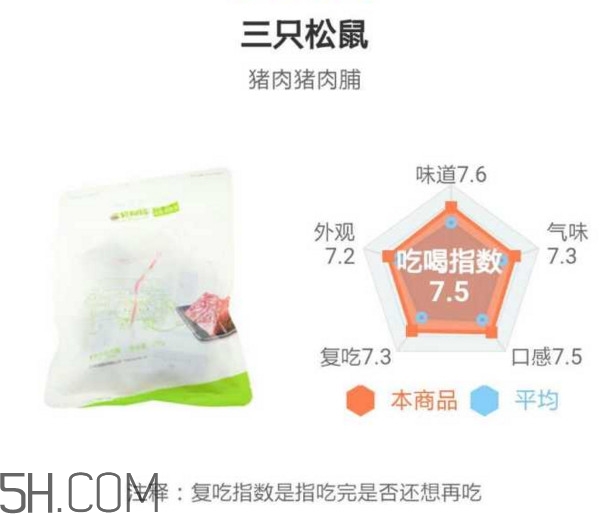 豬肉脯哪個(gè)牌子最好吃？豬肉脯是發(fā)物嗎