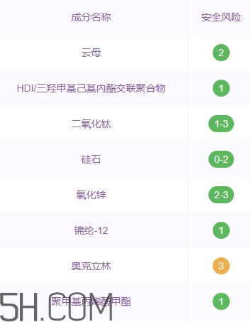 巧迪尚惠粉餅好用嗎？巧迪尚惠粉餅多少錢？