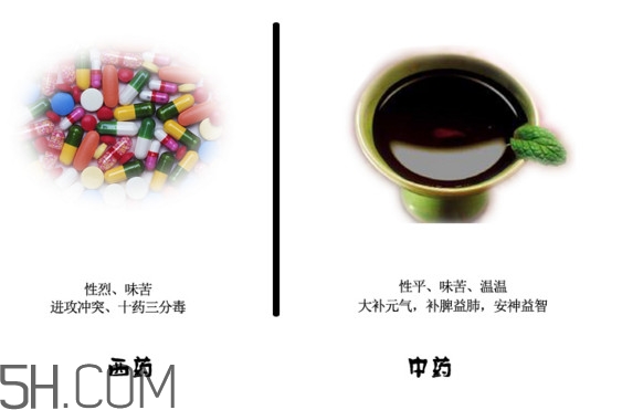 中藥好還是西藥好？中藥和西藥的區別