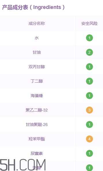 稚優(yōu)泉孕婦可以用嗎？稚優(yōu)泉產(chǎn)品安全嗎？