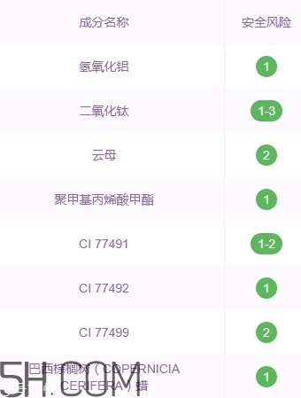 zfc粉底膏傷皮膚嗎？zfc粉底膏好用嗎？