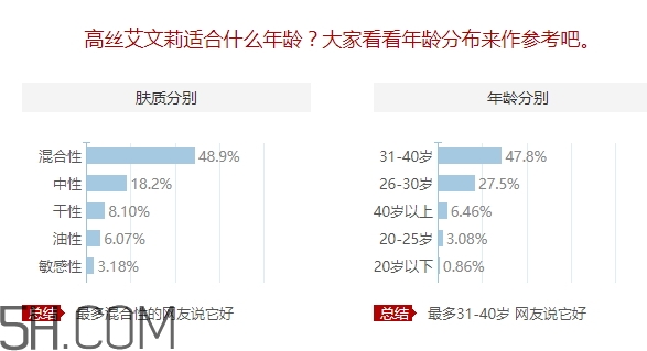 avenir艾文莉適合什么年齡？高絲艾文莉適合什么膚質？