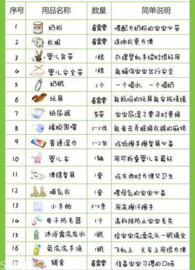 寶寶做飛機要注意些什么？寶寶旅游行李清單