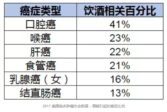 喝多少酒算安全？有基因缺陷的中國(guó)人最好不要喝