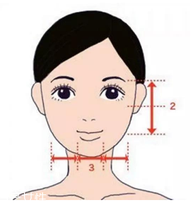 劉海怎么弄好看？根據臉型來判斷