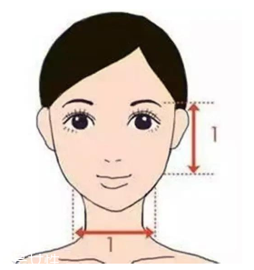 劉海怎么弄好看？根據臉型來判斷