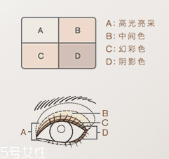 Lunasol大地色眼影畫法 5步打造優雅干練眼妝
