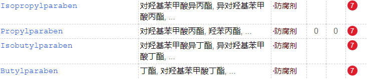 睫毛膏會傷害睫毛么？多款大牌睫毛膏防腐劑超標