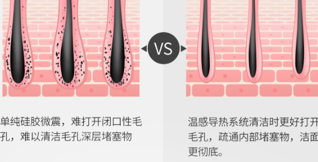 ulike潔面儀怎么用？