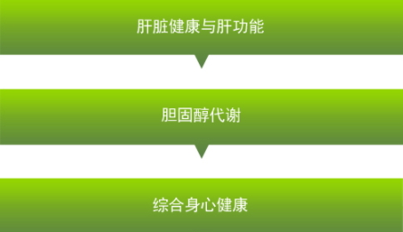 卵磷脂可以長期吃嗎？當心這些副作用