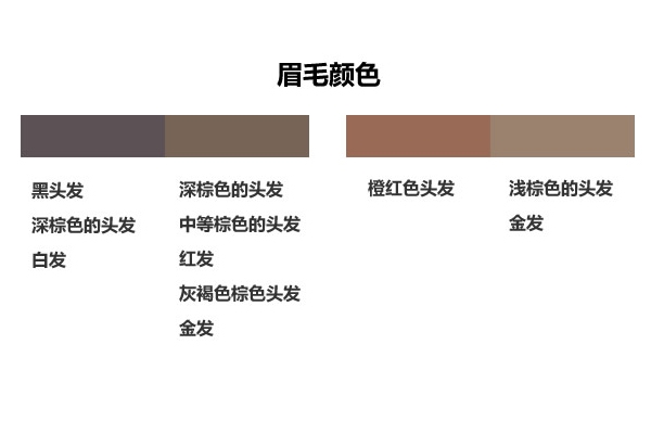 棕色眉筆適合什么發色 黃棕色和深棕色適合不同發色