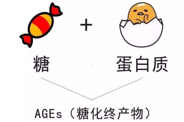 抗糖化產品真的有用嗎 抗氧化和抗糖化的區別