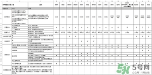 3m口罩型號區別_3m口罩哪個型號防霧霾好